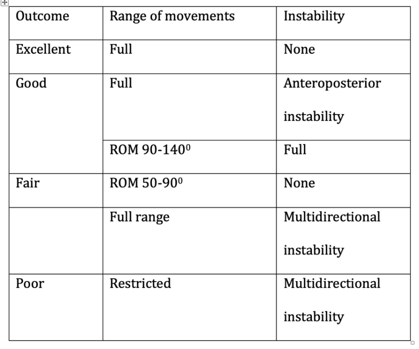 Seringe Criteria
